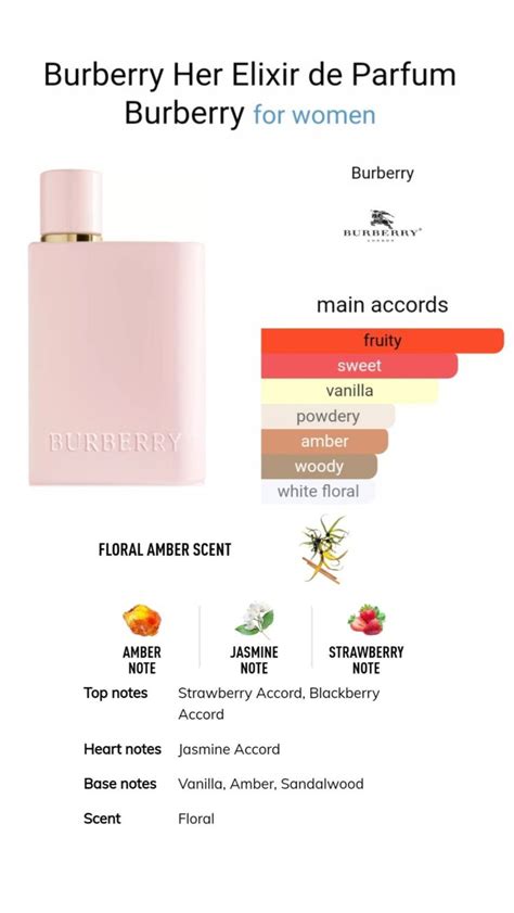 burberry her 3.4|Burberry Her elixir noted.